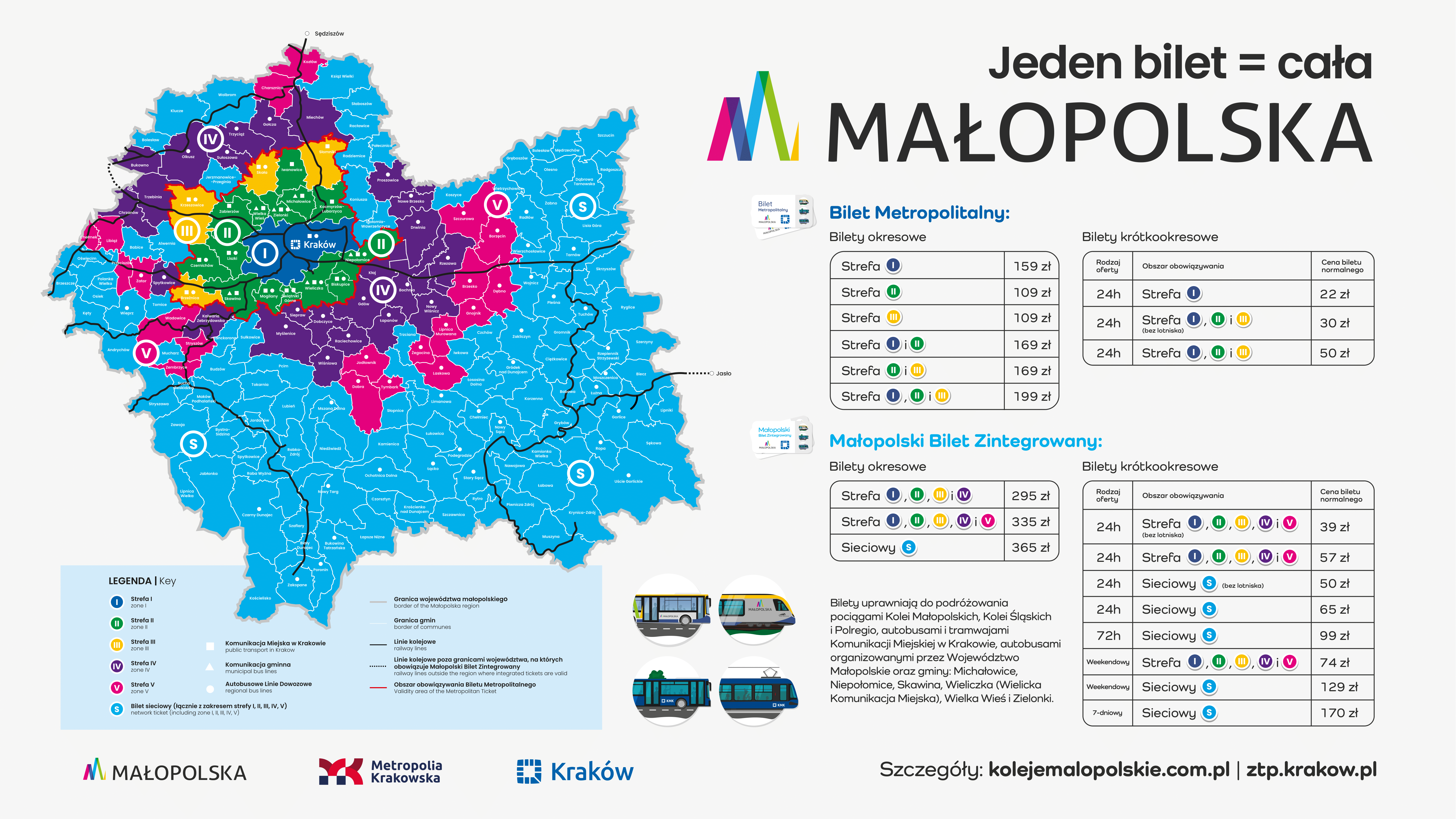 Bilety Możliwości.